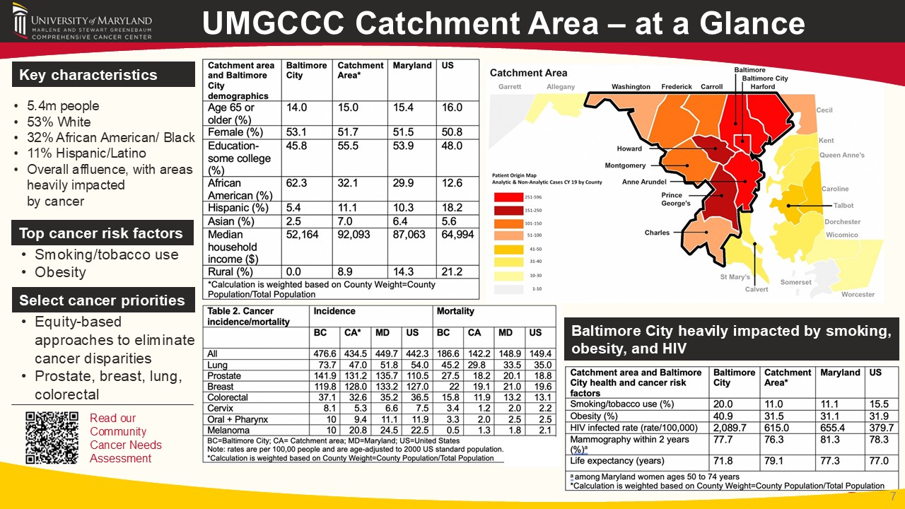 UMGCCC Catchment Area - at a glance